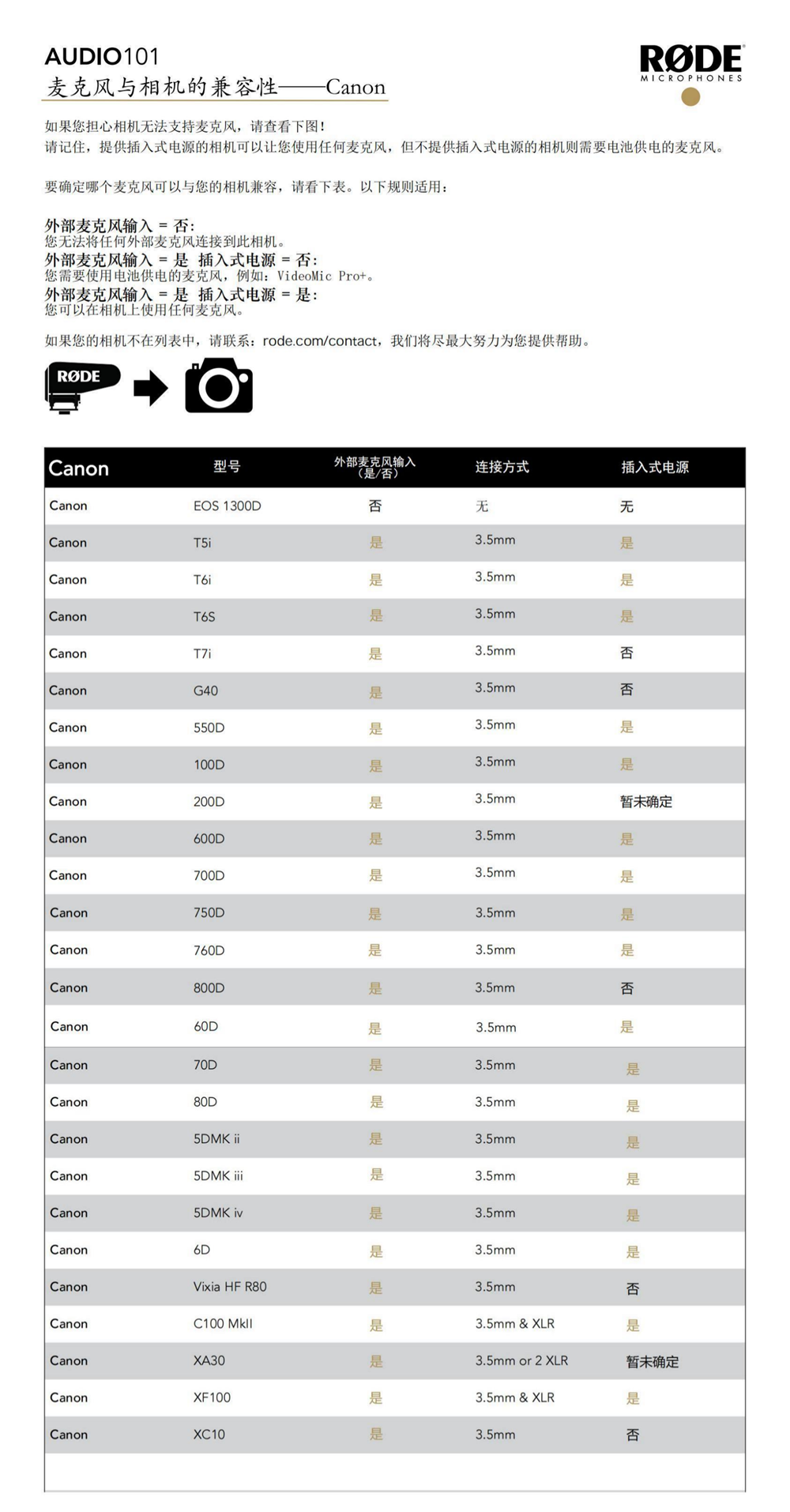 Mic_Cam_Compatibility-Canon 最新_副本.png