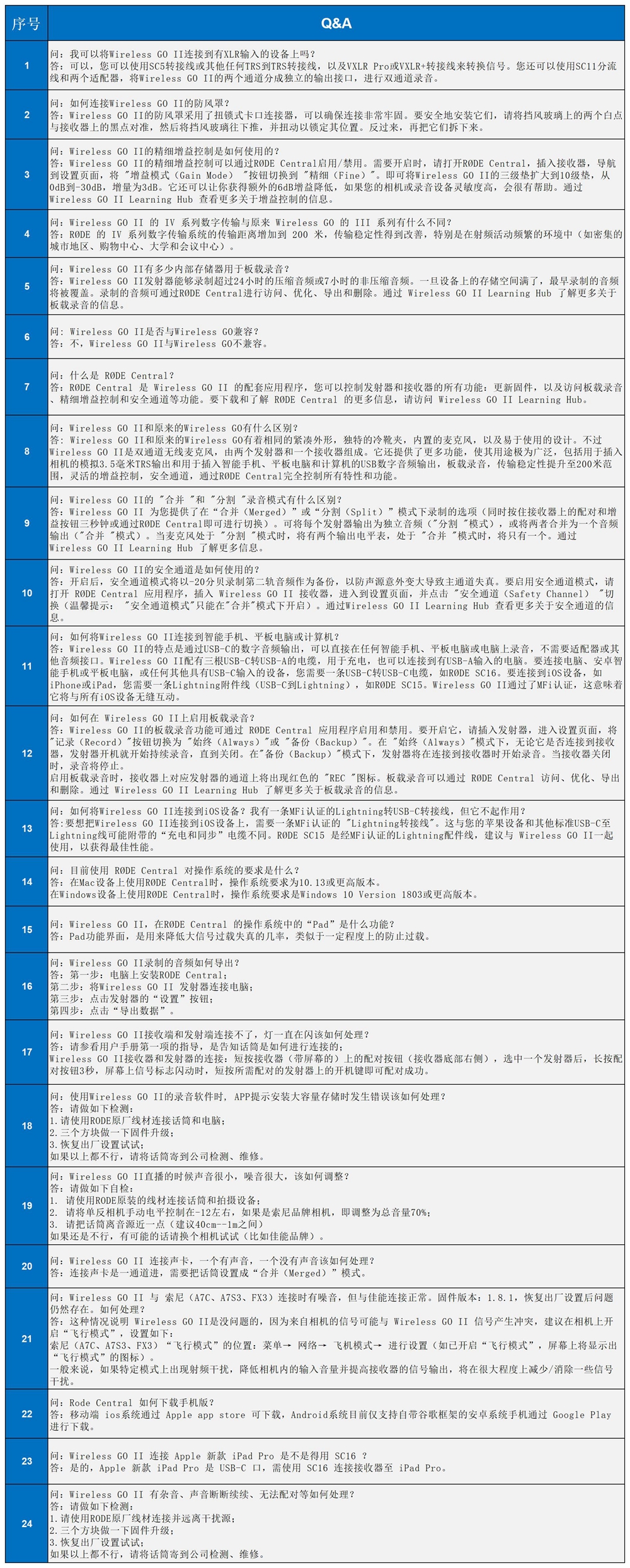 WIGO II 常见问题表_副本.jpg