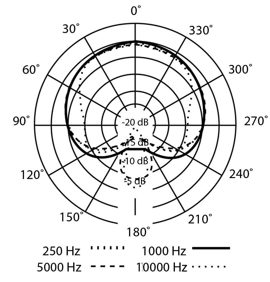 PM2-Polarity.jpg