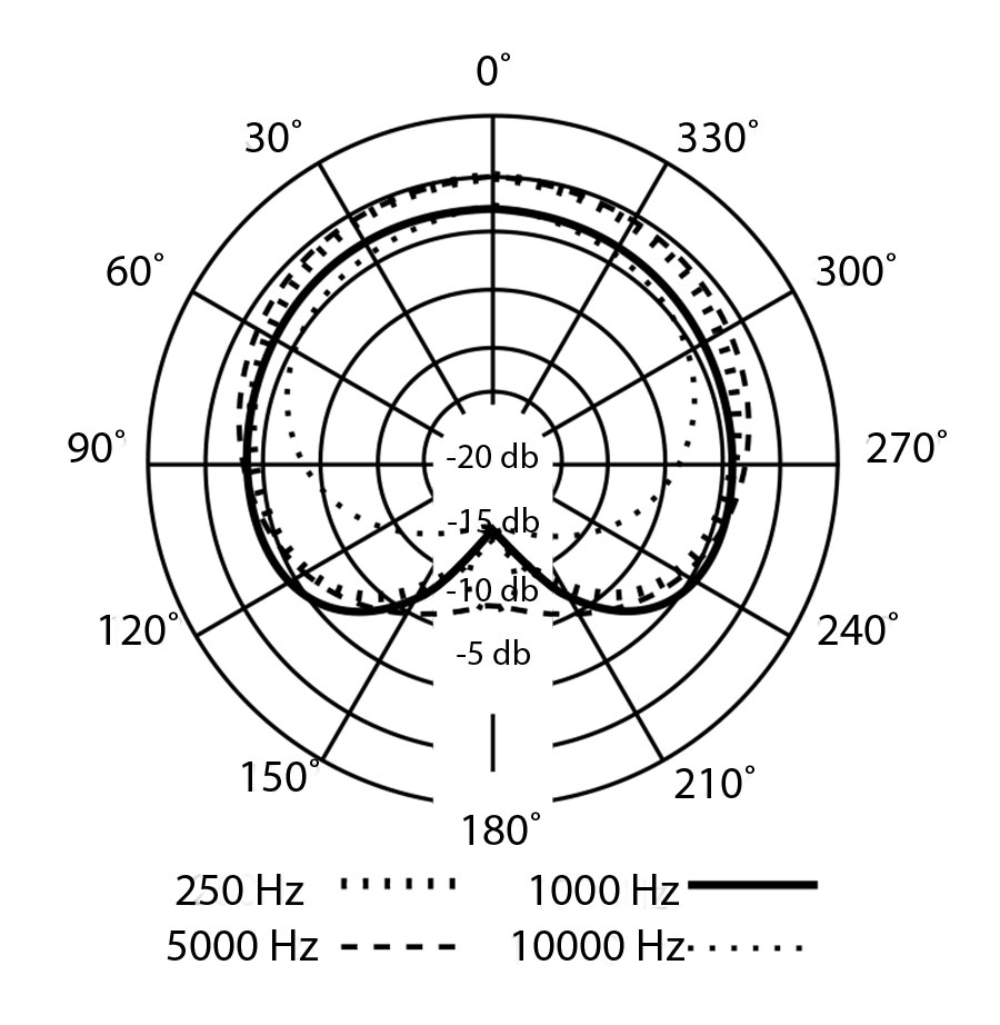 PX1-Polarity.jpg