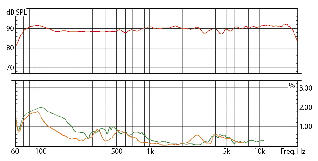 EveAudio_SC204_Distortion.png