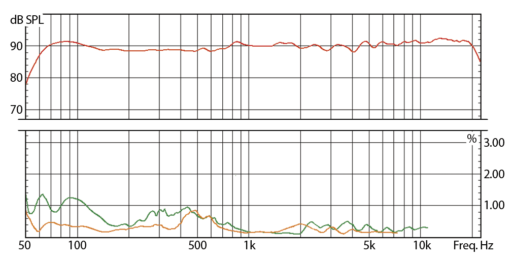 EveAudio_SC205_Distortion.png