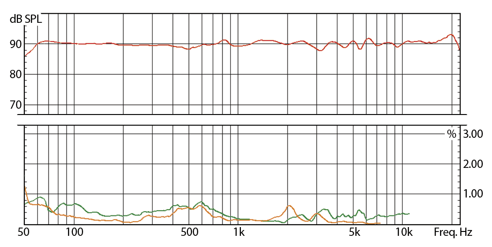 EveAudio_SC305_Distortion.png