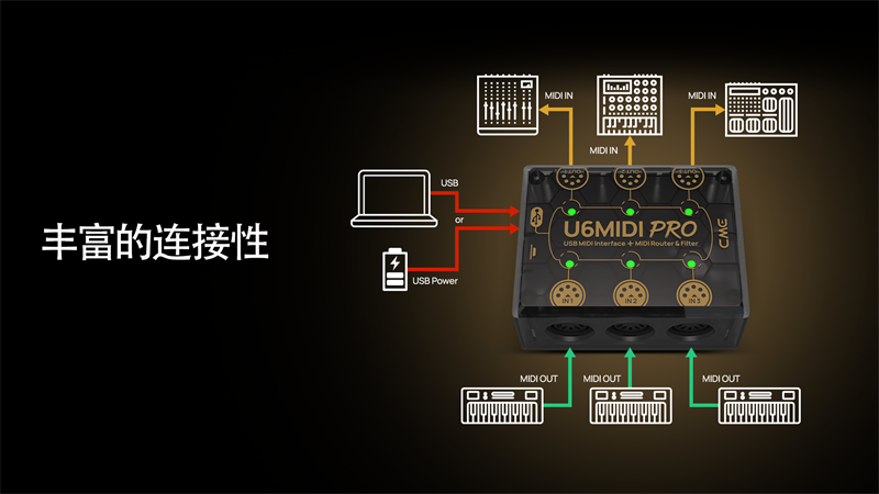 U6Midi Pro 网页设计_cn_08.png