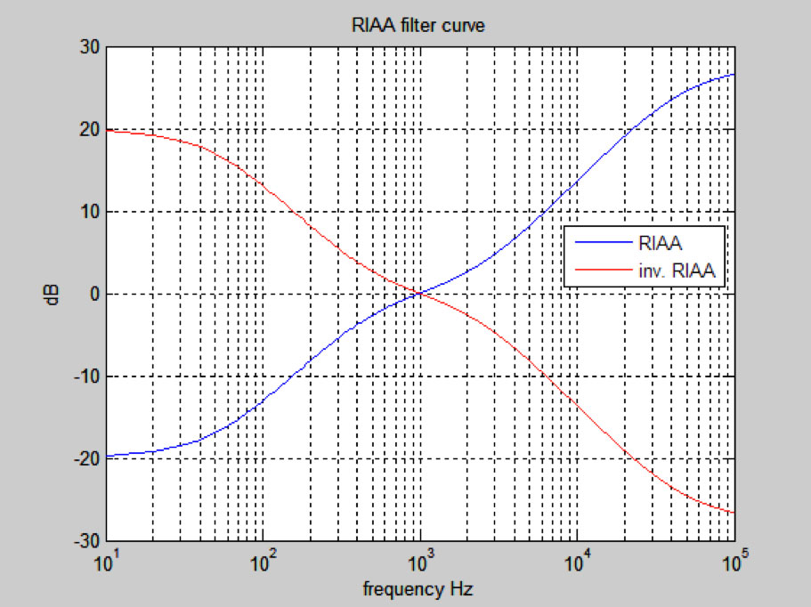 RIAA-Filter-Curve.jpg