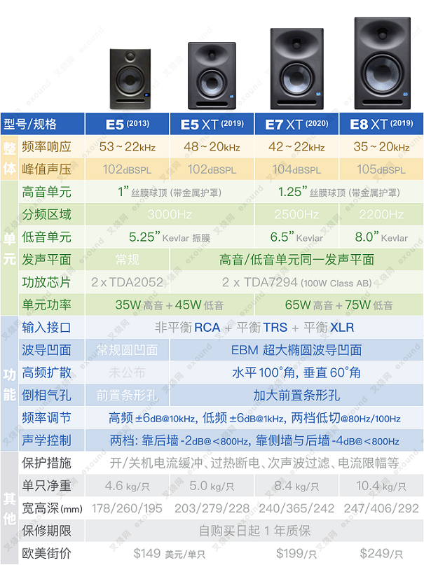 PreSonus E7XT 评测图片-014.png