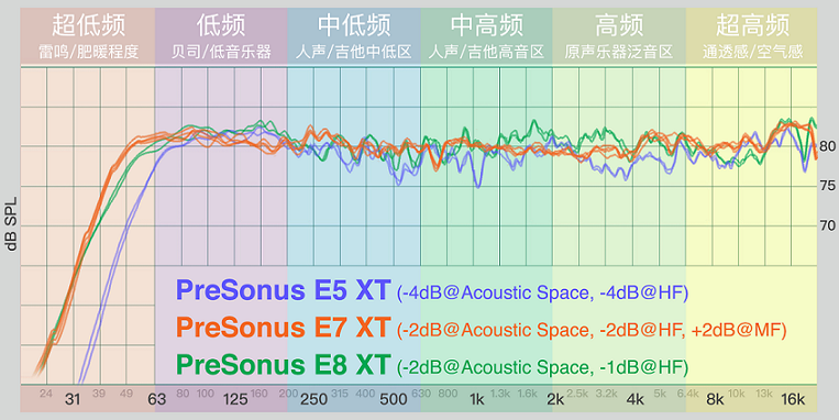 PreSonus E7XT 评测图片-017.png