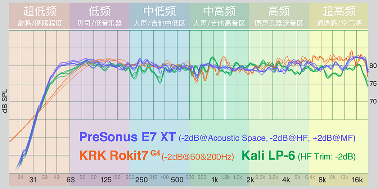 PreSonus E7XT 评测图片-018.png